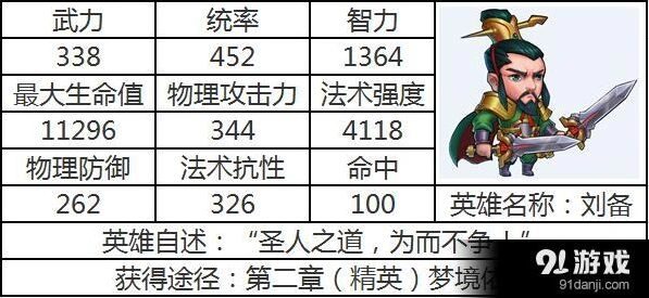最后一个三国志刘备技能攻略技巧