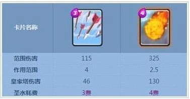 皇室战争火球术核心心法