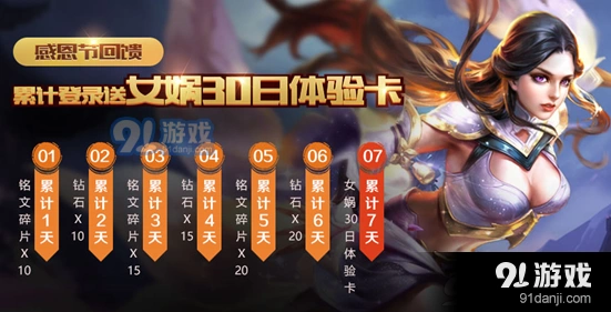 王者荣耀感恩节回馈累计登录几天送女娲体验卡详解