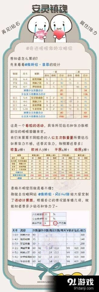 奇迹暖暖镇魂曲活动性价比分析教程