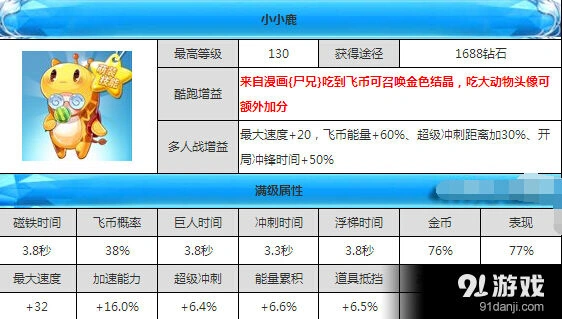 天天酷跑小小鹿技能触发机制详解