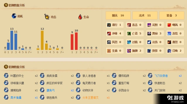 炉石传说T7猎冲传说攻略实战经验分享