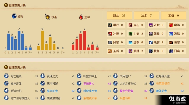 炉石传说新版本玛里苟斯铜须术技巧分享