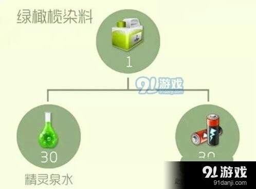 球球大作战绿橄榄染料获取方式有哪些