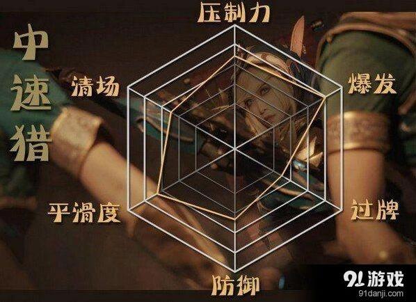 炉石传说中速猎卡组分类理论详解