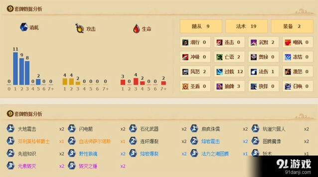 炉石传说快攻萨满卡组攻略