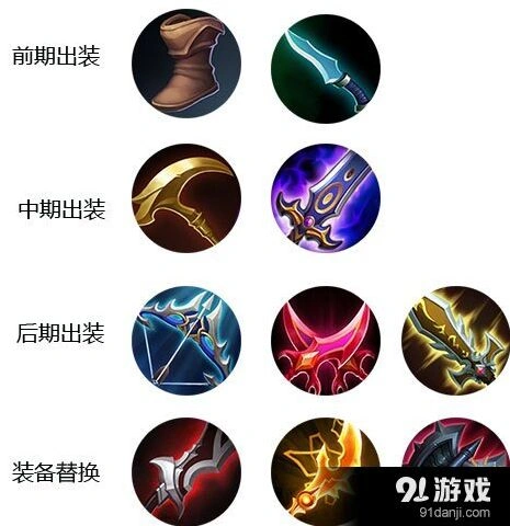 王者荣耀后羿出装攻略：装备选择技巧