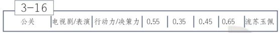 恋与制作人3-16穿越之我是大侠2攻略分享