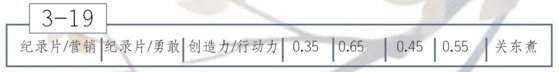 恋与制作人玛雅文化三星通关攻略教程