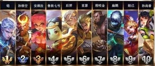 王者荣耀2018年1月英雄排行榜攻略