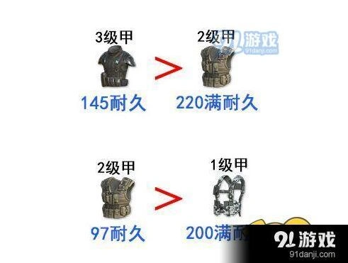 荒野行动防弹衣选择技巧详解