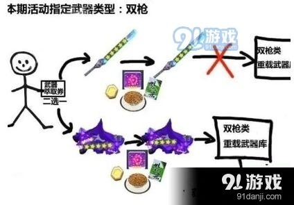 崩坏3武器萃取与重载系统攻略