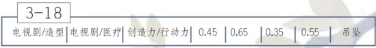 恋与制作人穿越之我是大侠3三星玩法流程