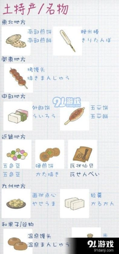 旅行青蛙土特产攻略 全面指南