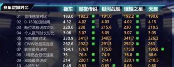 QQ飞车手游天启和黑夜哪个强
