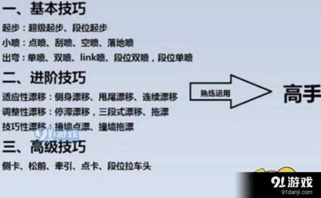QQ飞车手游中端局细节处理