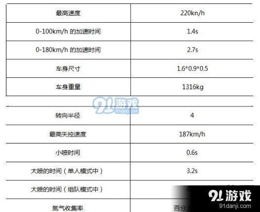 QQ飞车手游圣光使者玩法解析