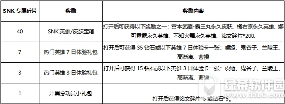 王者荣耀SNK专属碎片怎么获取