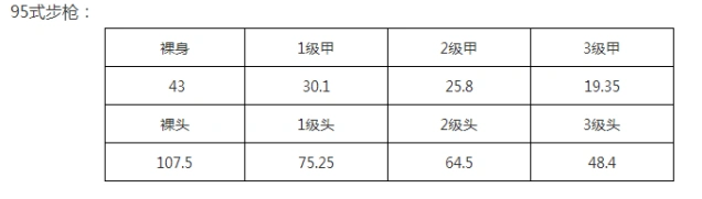 荒野行动95式对比M4A1玩法指南