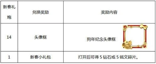 王者荣耀狗年头像框获取技巧指南
