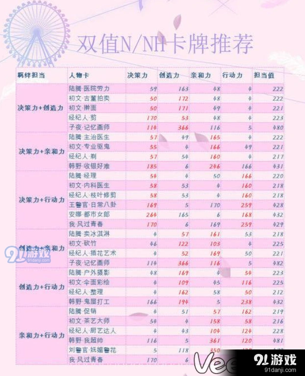 恋与制作人N卡哪个好高属性推荐攻略