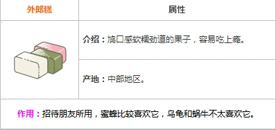 旅行青蛙外郎糕使用攻略 玩法详解