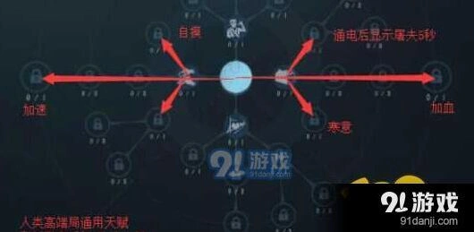 第五人格求生者天赋加点全攻略
