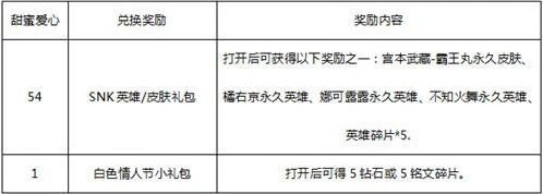 王者荣耀甜蜜爱心获得方法汇总