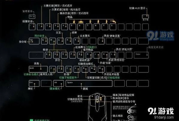 荒野行动电脑版键盘没反应处理
