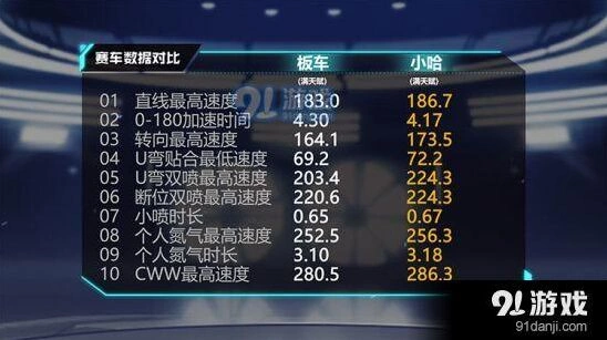 QQ飞车小哈赛车改装完全指南