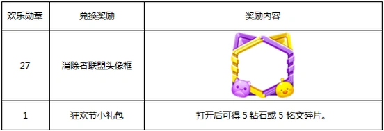 王者荣耀消除者联盟头像框活动详情
