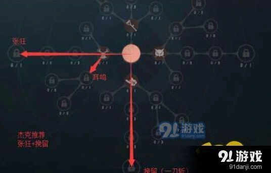 第五人格监管者天赋加点推荐指南
