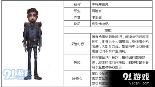 第五人格冒险家完美玩法攻略
