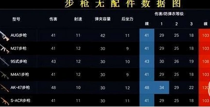 荒野行动AK-47玩法详解