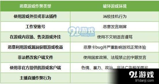QQ炫舞封号原因及解封 账号处理技巧分享