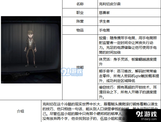 第五人格慈善家阵容搭配推荐指南