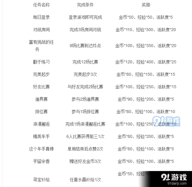 QQ飞车手游抢红包时段技巧