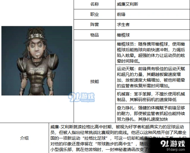第五人格威廉艾利斯技能加点