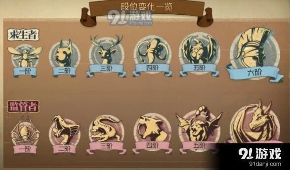 第五人格排位段位等级 全方位解析指南