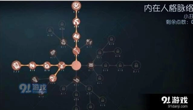 第五人格小丑天赋加点实战方案
