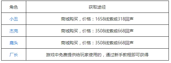 第五人格角色获取途径玩法指南