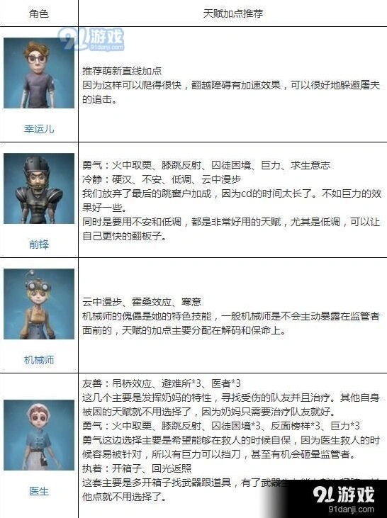 第五人格人物加点完全指南