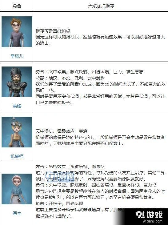 第五人格角色天赋加点完整攻略