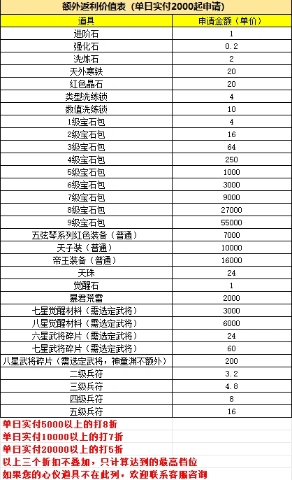 《国战来了》手游单日福利技巧攻略