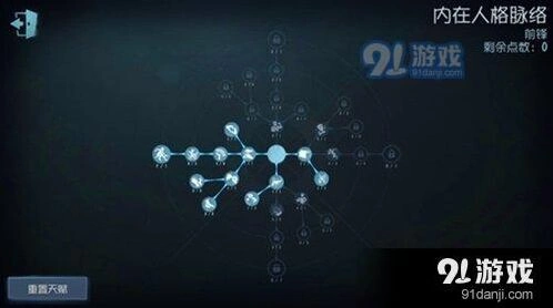 运动员前锋天赋加点第五人格完整攻略