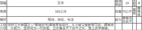 草薙京性能特点 命运手游分析指南
