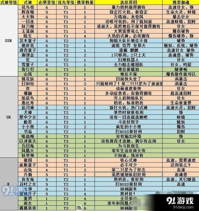 阴阳师式神选择与强度详解攻略