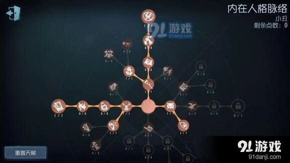 第五人格监管者天赋加点方案