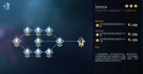 第五人格律师推演任务流程详解
