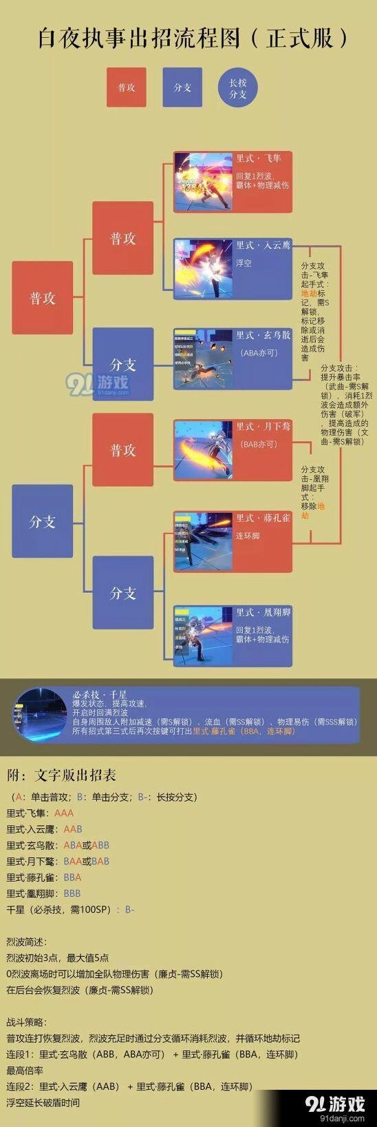 崩坏3白夜执事技能出招 新手指南